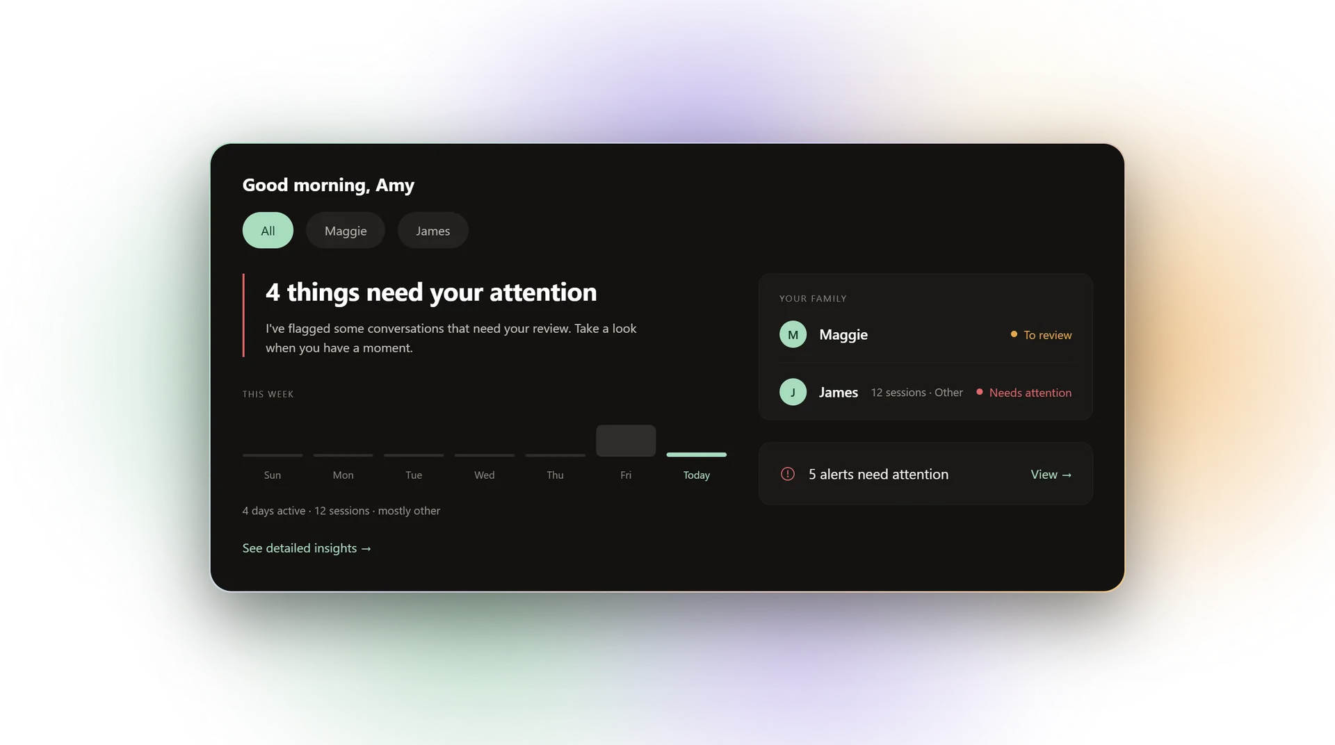Dark family dashboard card: 'Good morning, Amy', four things needing attention, a weekly activity chart and a family list